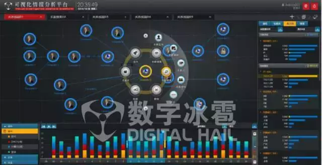 可视化情报分析平台——公安领域分享