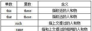 英语知识总结：代词的用法