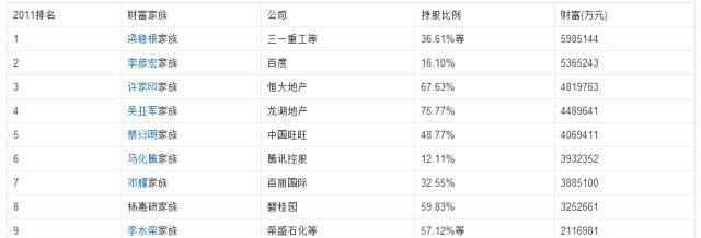 马化腾竟然只占腾讯10%的股份，背后的大股东是谁？