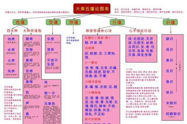 五蕴皆空是什么意思？一张图告诉你