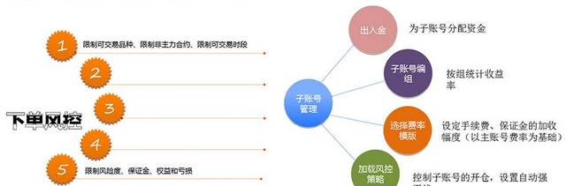 博易大师鑫管家行情交易系统