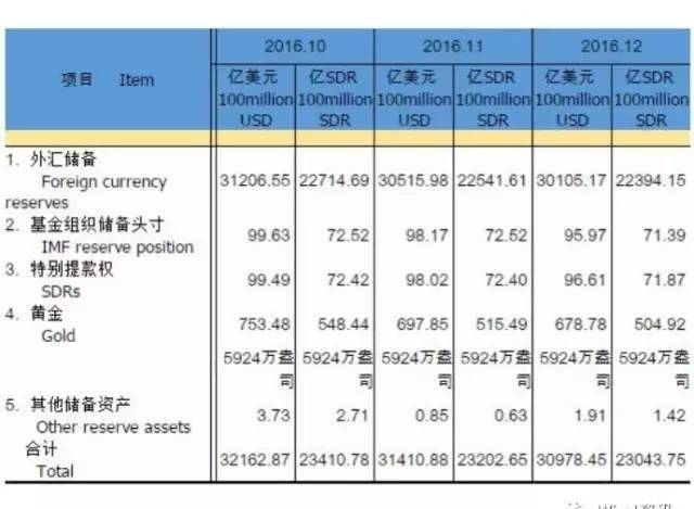 刚刚，香港银行间隔夜拆借率暴涨2300点！最后的决战来了！