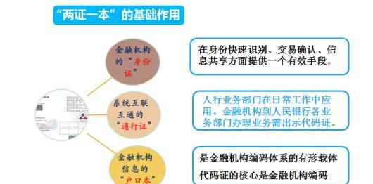 《金融机构代码证》及其管理办法