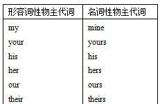 英语知识总结：代词的用法