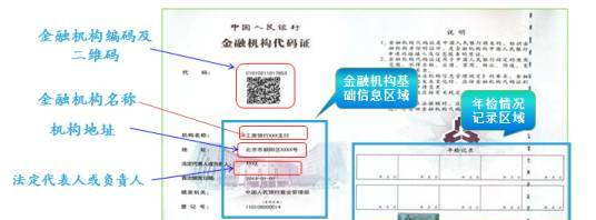 《金融机构代码证》及其管理办法