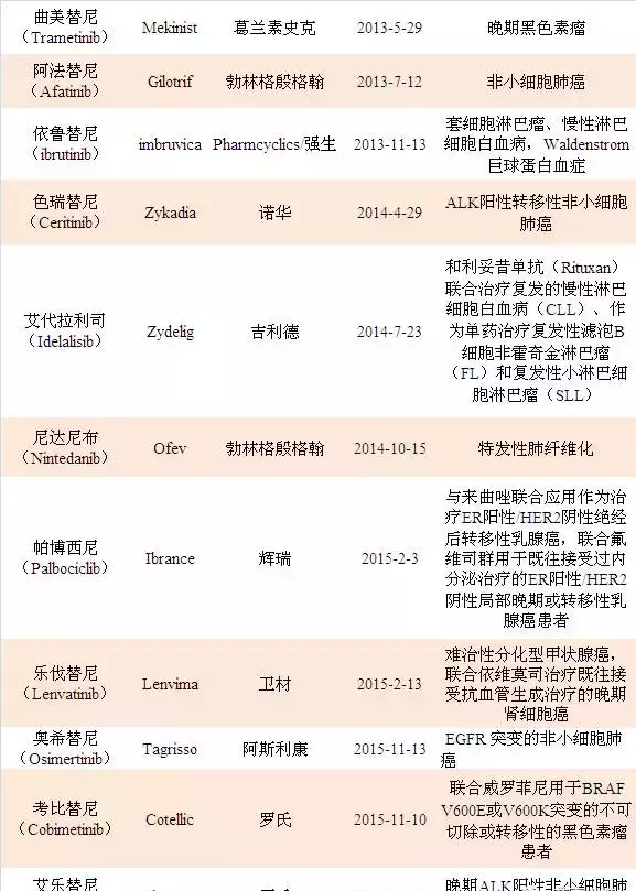 史上最全的蛋白酶抑制剂汇总与点评