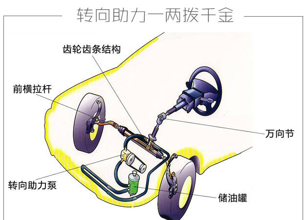 转向助力泵坏了 真是因为方向盘打死吗？