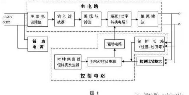 图解接地电阻测试方法