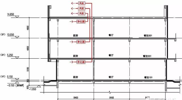 餐饮建筑厨房的油烟排放方案比较