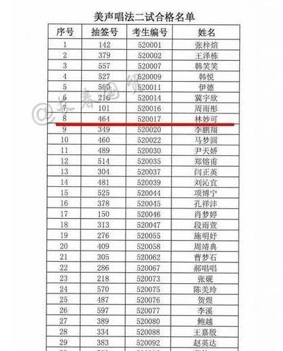 林妙曾经假唱被扒出 如今却考入音乐学院引质疑