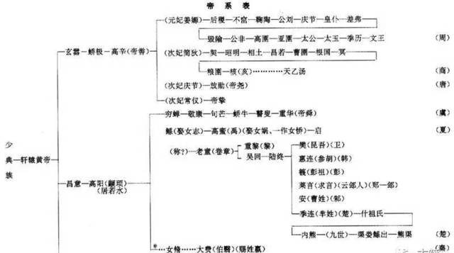 钱穆：黄帝的故事