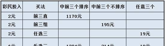 解析11选5乐选玩法 体彩中心在玩套路？