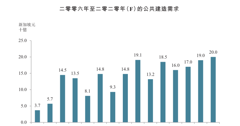 新交所不再受宠? SHIS(01647)飘洋过海赴港上市