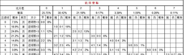 这是最前沿的足球比分预测方法了！没有之一...