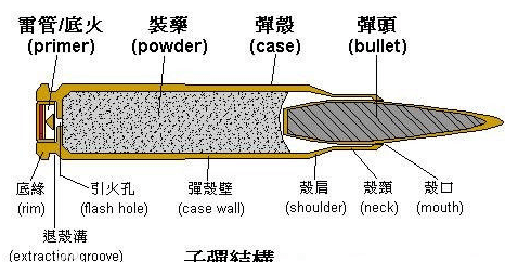 两种反人道主义精神的子弹 达姆弹和空尖弹的区别