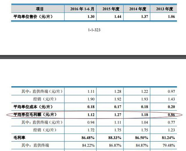 汇仁肾宝那些让人害羞的广告词 毛利超80%比房地产都高