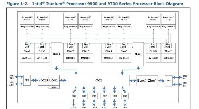 收官之作：最后一个Itanium安腾处理器