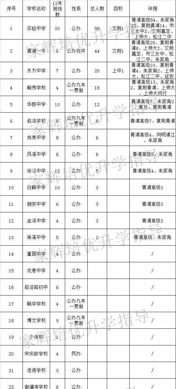 大青浦各大初中实力排行榜，哪家中学实力最强劲？