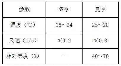 国家标准图集《蒸发冷却通风空调系统设计与安装》（15K515）之空气-水蒸发冷却空调系统