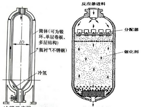 就这样看透你！加氢反应器的原理及结构，一清二楚！