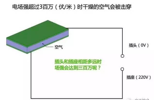 插座上为什么起电火花？