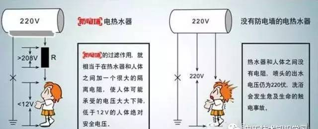 什么是电热水器防电墙，到底有用吗？你知道电热水器防电墙的原理吗？