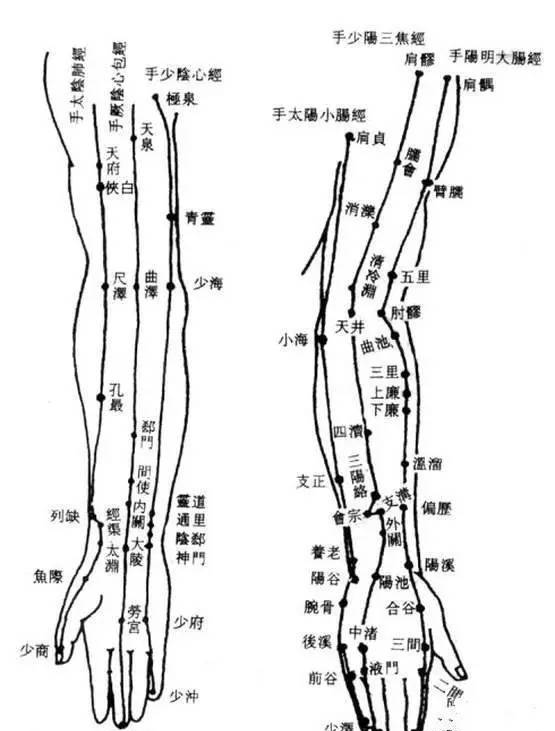 手臂刮痧减肥：告别蝴蝶袖、拜拜肉~（附视频）