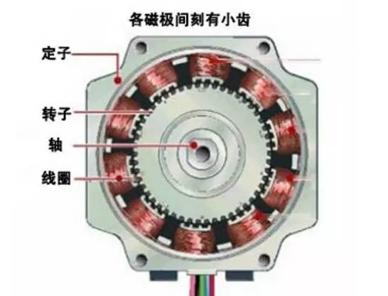 一文读懂步进电机（必须收藏）