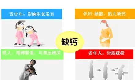 钙铁锌硒各对人体真的有那么重要吗？