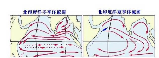 索马里洋流的确是个洋流中的另类