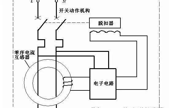 什么叫零序电流？零序电流互感器？