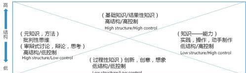 课堂教学的几种模式