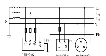 IT、TT、TN系统你分清楚了吗？