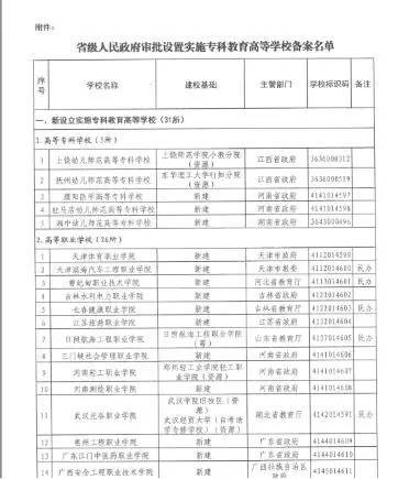 【喜讯】安徽人口职业学院正式更名为安徽卫生健康职业学院