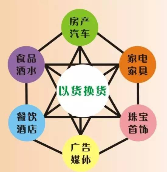 易物，让天下没有难做的生意！