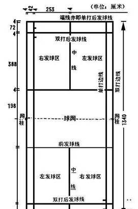 羽毛球场标准尺寸平面图及比赛场地规格介绍