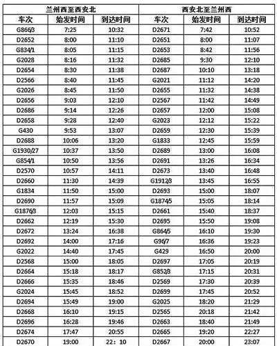 宝兰高铁7月1日正式开通！西安到兰州只需3小时