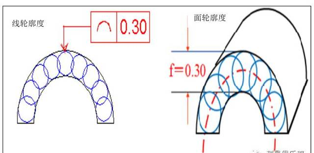 小和尚教你怎么测轮廓度