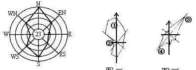风向玫瑰图的判读技巧