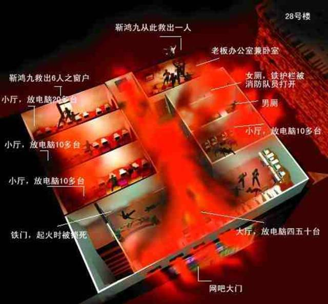 深度全景：北京市海淀区“蓝极速”网吧大火15周年！大火烧死25人，多数是学生