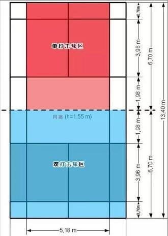 羽毛球场标准尺寸平面图及比赛场地规格介绍