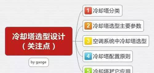 冷却塔选型，看这篇就够了