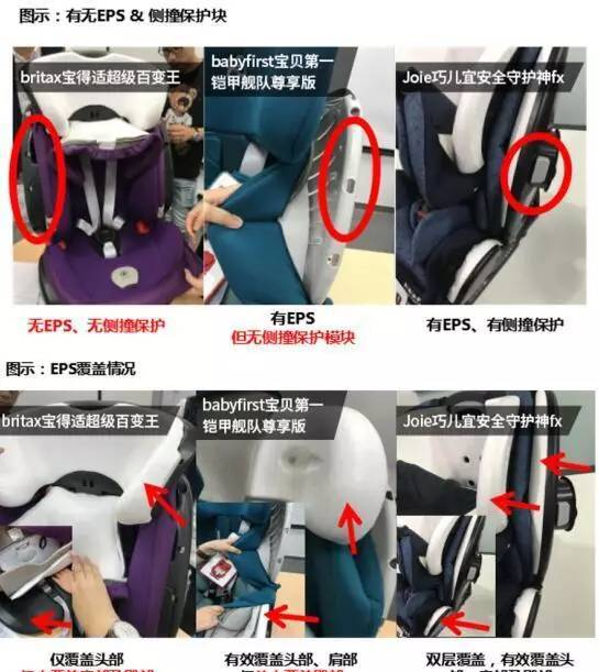 揭开儿童安全座椅真相，测评宝得适、宝贝第一、巧儿宜