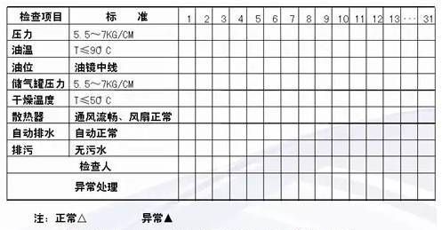 【干货】QC七大手法之检查表