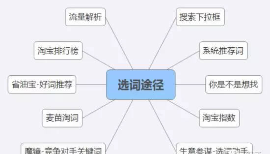 提高点击率你必须知道的5件事！