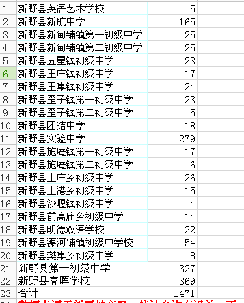 【发布】2017年新野一高预录名单公示！