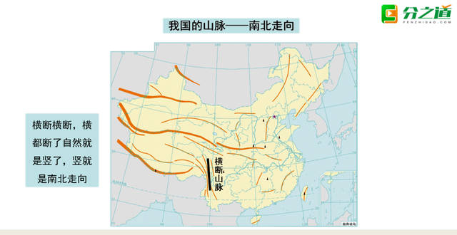 地理高分技巧：快速记忆我国主要山脉走向