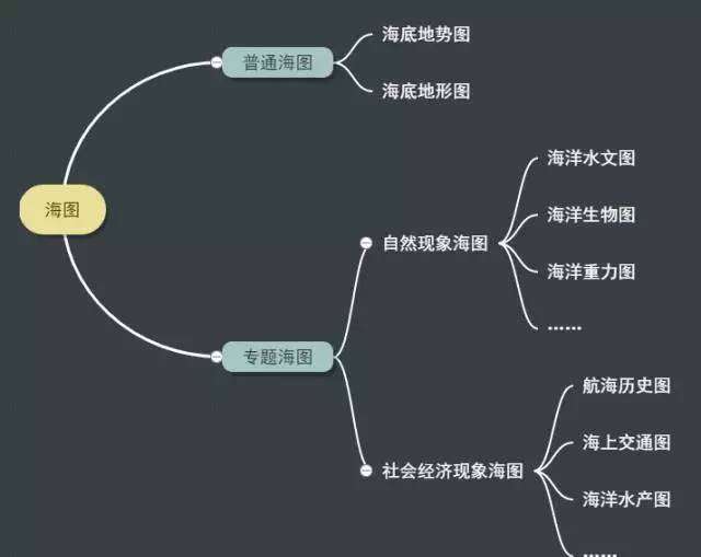 你了解海图吗？细说“海图”那些事！