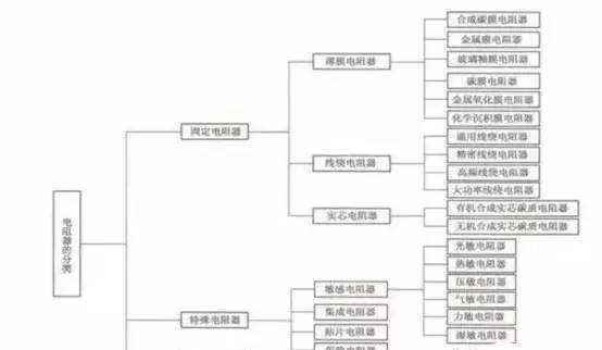 终于有人把无源器件产业说清楚了