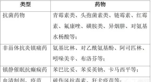 全面！7 种药疹类型及易引起药疹的药物（附图）